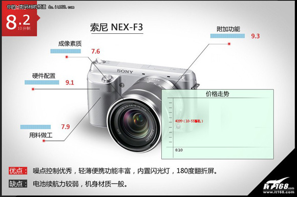 NEX-F3
