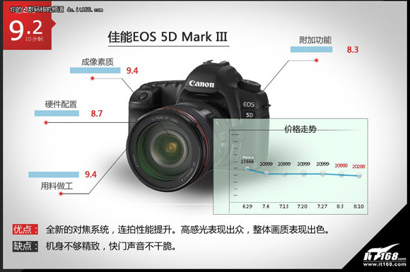 EOS 5D Mark
