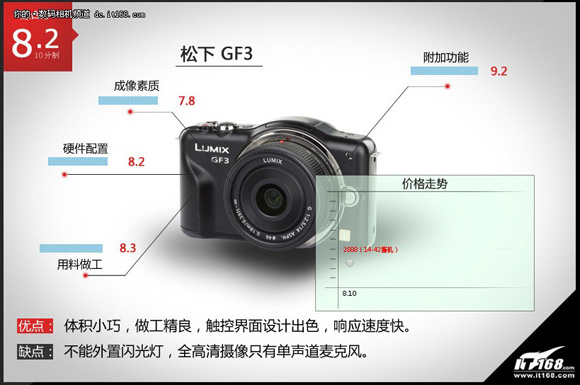 GF3
