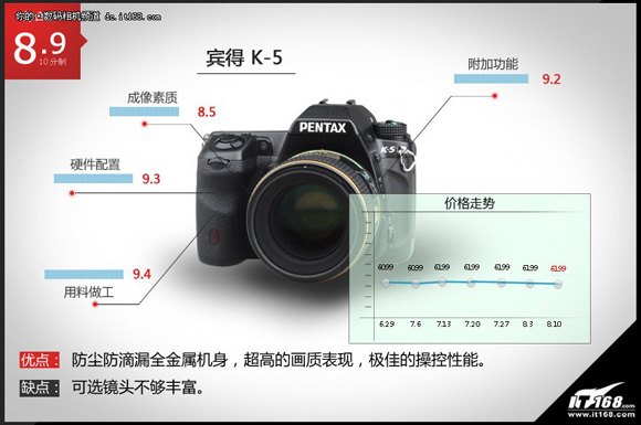 K-5