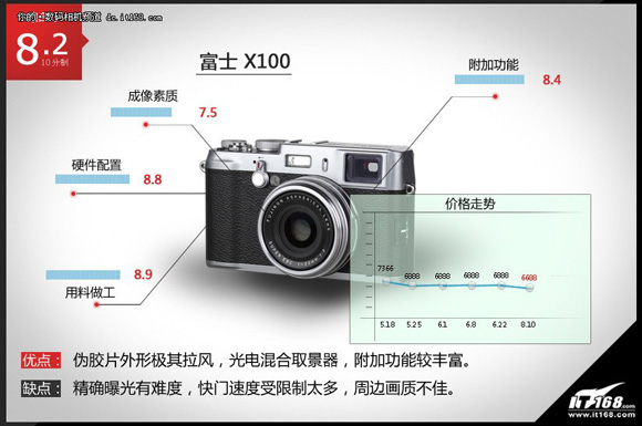 ʿX100